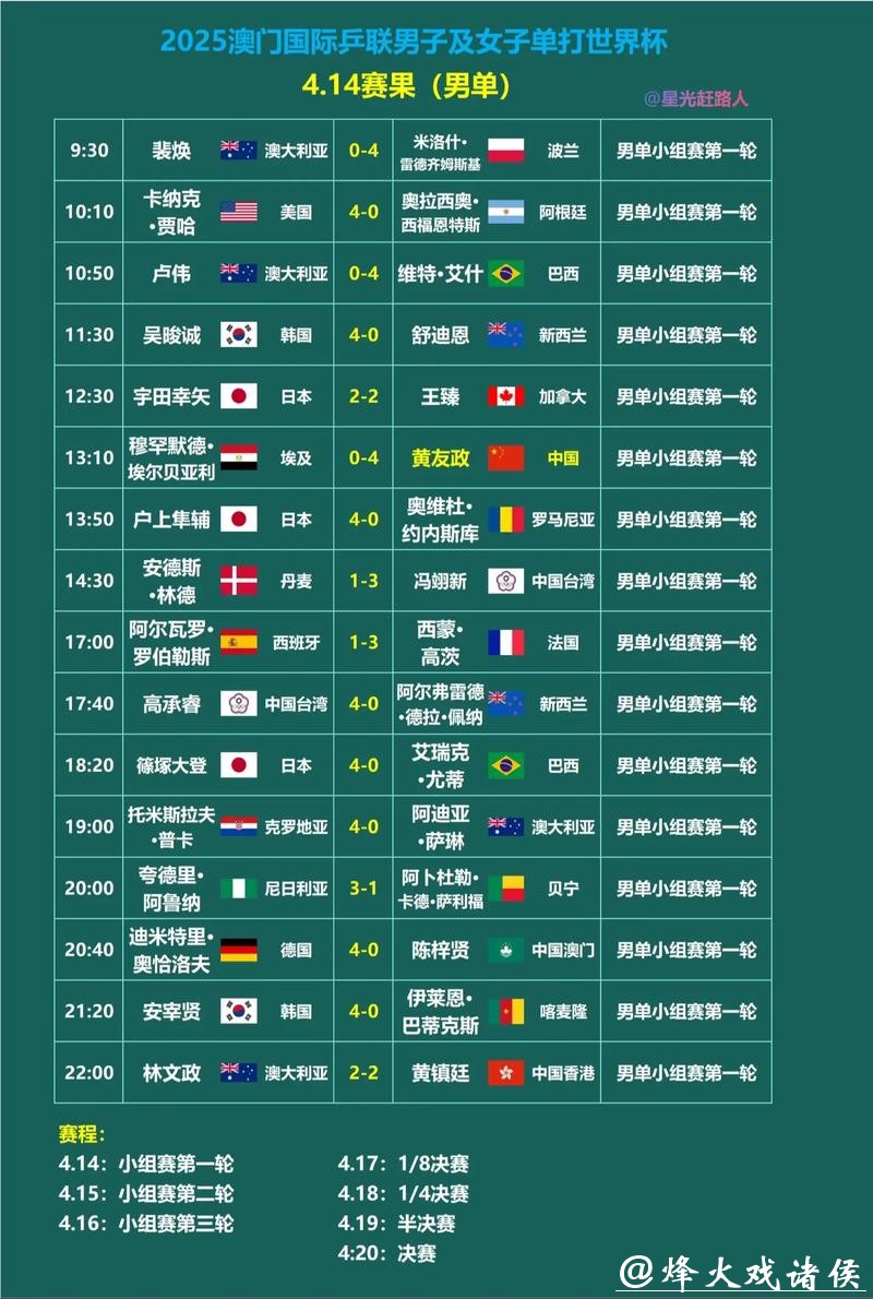 全面解析世界杯赛果预测技巧 全面解析世界杯赛果预测技巧