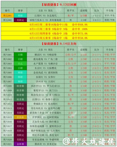 全面解析世界杯买球投注攻略