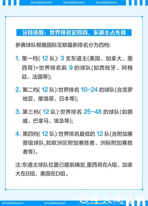 2026世界杯竞猜活动攻略 2026世界杯竞猜活动攻略